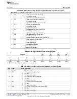 Предварительный просмотр 849 страницы Texas Instruments Concerto F28M35 Series Technical Reference Manual