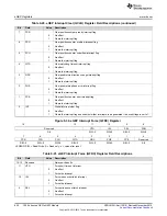 Предварительный просмотр 850 страницы Texas Instruments Concerto F28M35 Series Technical Reference Manual