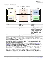 Предварительный просмотр 856 страницы Texas Instruments Concerto F28M35 Series Technical Reference Manual