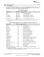 Предварительный просмотр 872 страницы Texas Instruments Concerto F28M35 Series Technical Reference Manual