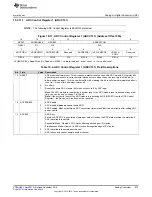 Предварительный просмотр 873 страницы Texas Instruments Concerto F28M35 Series Technical Reference Manual