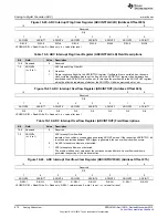 Предварительный просмотр 876 страницы Texas Instruments Concerto F28M35 Series Technical Reference Manual