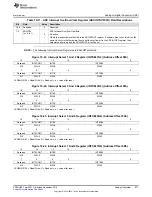 Предварительный просмотр 877 страницы Texas Instruments Concerto F28M35 Series Technical Reference Manual