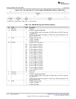 Предварительный просмотр 878 страницы Texas Instruments Concerto F28M35 Series Technical Reference Manual