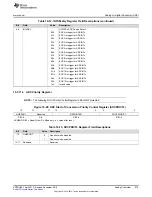 Предварительный просмотр 879 страницы Texas Instruments Concerto F28M35 Series Technical Reference Manual