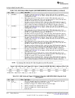 Предварительный просмотр 882 страницы Texas Instruments Concerto F28M35 Series Technical Reference Manual