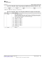 Предварительный просмотр 885 страницы Texas Instruments Concerto F28M35 Series Technical Reference Manual