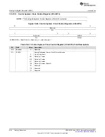 Предварительный просмотр 894 страницы Texas Instruments Concerto F28M35 Series Technical Reference Manual