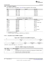 Предварительный просмотр 904 страницы Texas Instruments Concerto F28M35 Series Technical Reference Manual