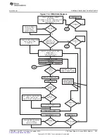 Предварительный просмотр 923 страницы Texas Instruments Concerto F28M35 Series Technical Reference Manual