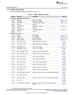 Предварительный просмотр 926 страницы Texas Instruments Concerto F28M35 Series Technical Reference Manual