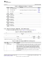 Предварительный просмотр 927 страницы Texas Instruments Concerto F28M35 Series Technical Reference Manual