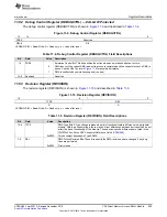 Предварительный просмотр 929 страницы Texas Instruments Concerto F28M35 Series Technical Reference Manual