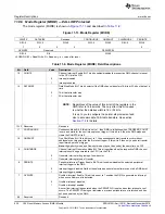 Предварительный просмотр 932 страницы Texas Instruments Concerto F28M35 Series Technical Reference Manual