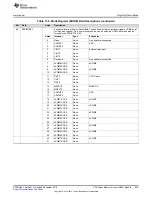 Предварительный просмотр 933 страницы Texas Instruments Concerto F28M35 Series Technical Reference Manual