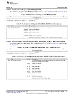 Предварительный просмотр 939 страницы Texas Instruments Concerto F28M35 Series Technical Reference Manual