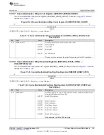 Предварительный просмотр 941 страницы Texas Instruments Concerto F28M35 Series Technical Reference Manual