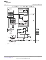 Предварительный просмотр 947 страницы Texas Instruments Concerto F28M35 Series Technical Reference Manual