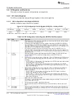 Предварительный просмотр 964 страницы Texas Instruments Concerto F28M35 Series Technical Reference Manual