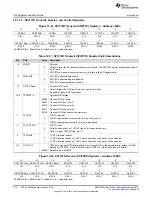 Предварительный просмотр 970 страницы Texas Instruments Concerto F28M35 Series Technical Reference Manual