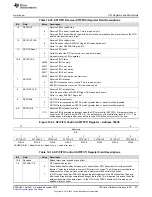 Предварительный просмотр 971 страницы Texas Instruments Concerto F28M35 Series Technical Reference Manual