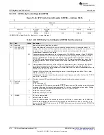 Предварительный просмотр 972 страницы Texas Instruments Concerto F28M35 Series Technical Reference Manual