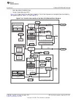 Предварительный просмотр 981 страницы Texas Instruments Concerto F28M35 Series Technical Reference Manual