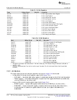 Предварительный просмотр 982 страницы Texas Instruments Concerto F28M35 Series Technical Reference Manual