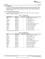 Предварительный просмотр 994 страницы Texas Instruments Concerto F28M35 Series Technical Reference Manual