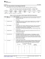 Предварительный просмотр 995 страницы Texas Instruments Concerto F28M35 Series Technical Reference Manual