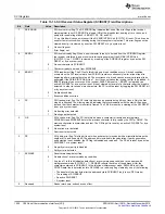 Предварительный просмотр 1000 страницы Texas Instruments Concerto F28M35 Series Technical Reference Manual