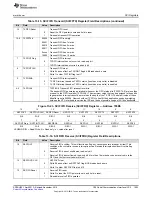 Предварительный просмотр 1003 страницы Texas Instruments Concerto F28M35 Series Technical Reference Manual