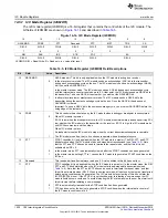 Предварительный просмотр 1020 страницы Texas Instruments Concerto F28M35 Series Technical Reference Manual