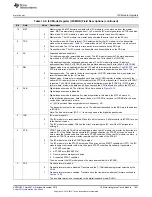 Предварительный просмотр 1021 страницы Texas Instruments Concerto F28M35 Series Technical Reference Manual