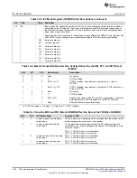 Предварительный просмотр 1022 страницы Texas Instruments Concerto F28M35 Series Technical Reference Manual