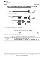 Предварительный просмотр 1023 страницы Texas Instruments Concerto F28M35 Series Technical Reference Manual