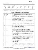 Предварительный просмотр 1026 страницы Texas Instruments Concerto F28M35 Series Technical Reference Manual