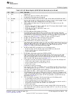 Предварительный просмотр 1027 страницы Texas Instruments Concerto F28M35 Series Technical Reference Manual