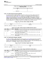 Предварительный просмотр 1031 страницы Texas Instruments Concerto F28M35 Series Technical Reference Manual