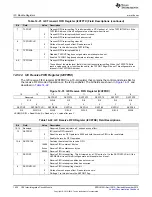 Предварительный просмотр 1034 страницы Texas Instruments Concerto F28M35 Series Technical Reference Manual