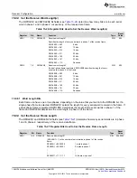 Предварительный просмотр 1082 страницы Texas Instruments Concerto F28M35 Series Technical Reference Manual