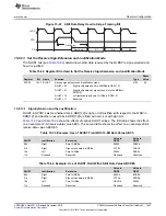 Предварительный просмотр 1087 страницы Texas Instruments Concerto F28M35 Series Technical Reference Manual