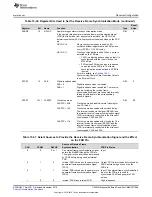 Предварительный просмотр 1089 страницы Texas Instruments Concerto F28M35 Series Technical Reference Manual