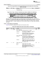 Предварительный просмотр 1092 страницы Texas Instruments Concerto F28M35 Series Technical Reference Manual