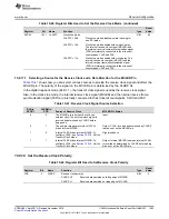 Предварительный просмотр 1093 страницы Texas Instruments Concerto F28M35 Series Technical Reference Manual