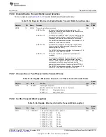 Предварительный просмотр 1101 страницы Texas Instruments Concerto F28M35 Series Technical Reference Manual