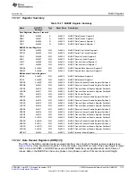 Предварительный просмотр 1119 страницы Texas Instruments Concerto F28M35 Series Technical Reference Manual