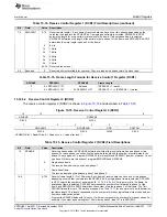 Предварительный просмотр 1127 страницы Texas Instruments Concerto F28M35 Series Technical Reference Manual