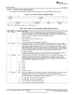 Предварительный просмотр 1130 страницы Texas Instruments Concerto F28M35 Series Technical Reference Manual