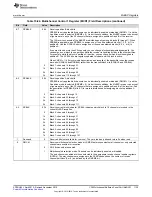 Предварительный просмотр 1135 страницы Texas Instruments Concerto F28M35 Series Technical Reference Manual